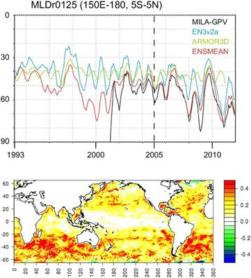 Ocean Reanalyses: Recent Advances and Unsolved Challenges